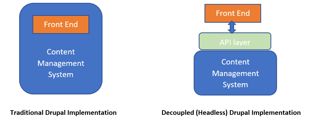 Blog_Decoupled-drupal_Image2