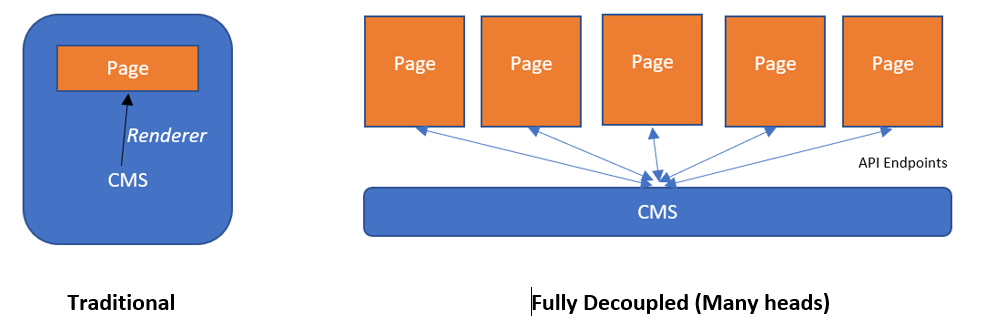 Blog_Decoupled-drupal_Image3