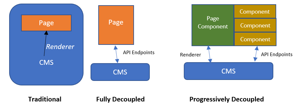 Blog_Decoupled-drupal_Image4